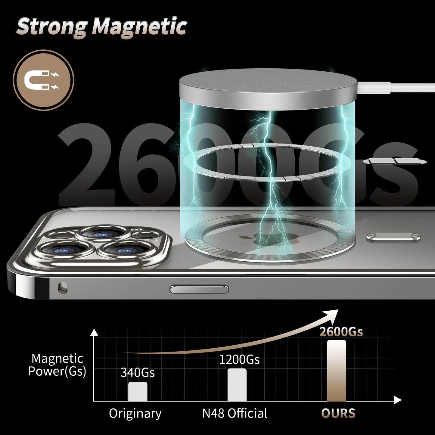 Coque Magnétique Double Face en Verre Trempé – Protection 360°